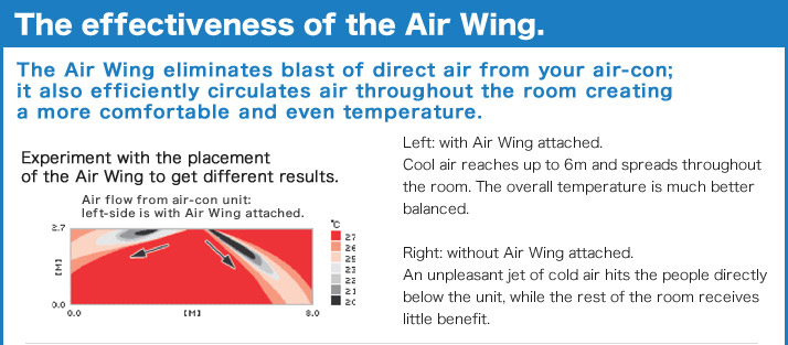 The effectiveness of the Air Wing.