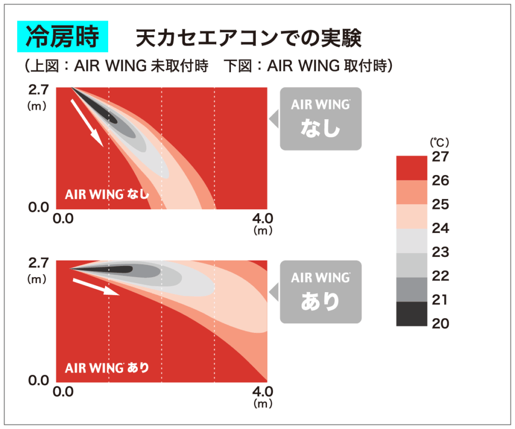 冷房時の天カセエアコンでの実験