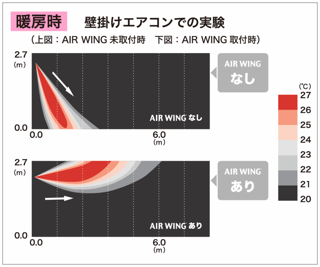暖房時の壁掛けエアコンでの実験