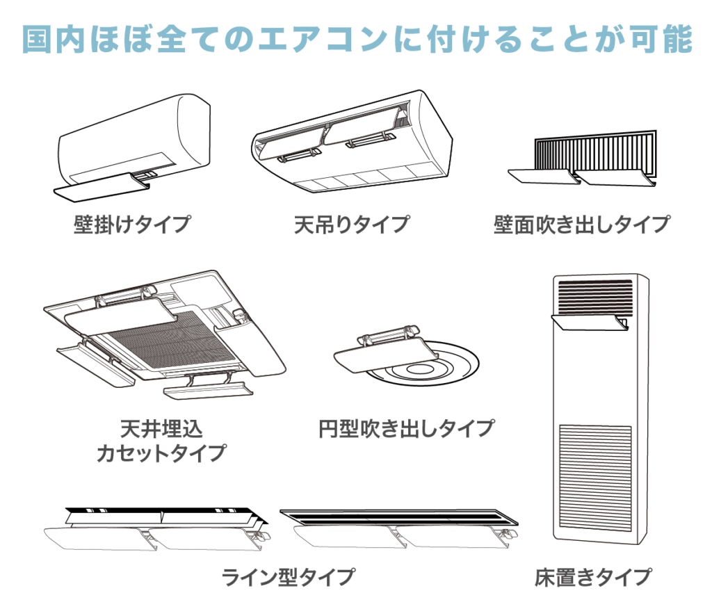 国内ほぼ全てのエアコンに設置可能