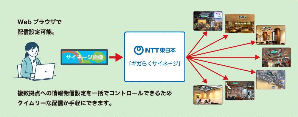 WEBブラウザから複数のAD WINGに一括で配信できます。