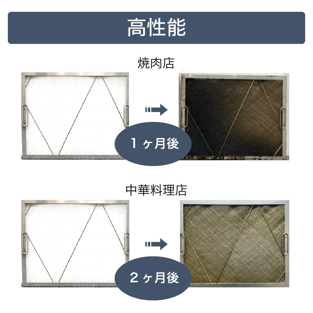 グリスフィルター